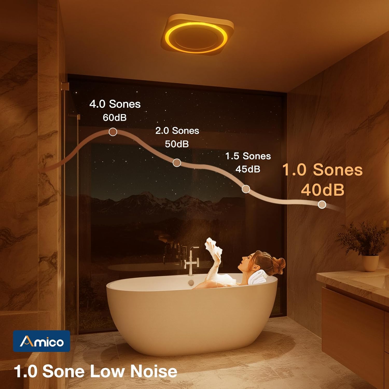 Amico Bathroom Exhaust Fan with Light, 80 CFM 1.0 Sones, Ceiling Mounted Retrofit Ventilation Fan with 1400LM 18W LED Light, 3000K/4000K/5000K Selectable & Nightlight, Remote, FCC Certified