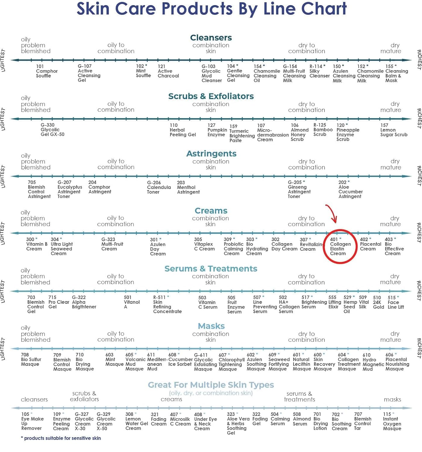 Raya Collagen-Elastin Cream (401) | Nourishing and Moisturizing Facial Treatment for Dry Skin | Helps Reduce Fine Lines and Wrinkles | Calms, Tones, Refines, and Firms - Image 6