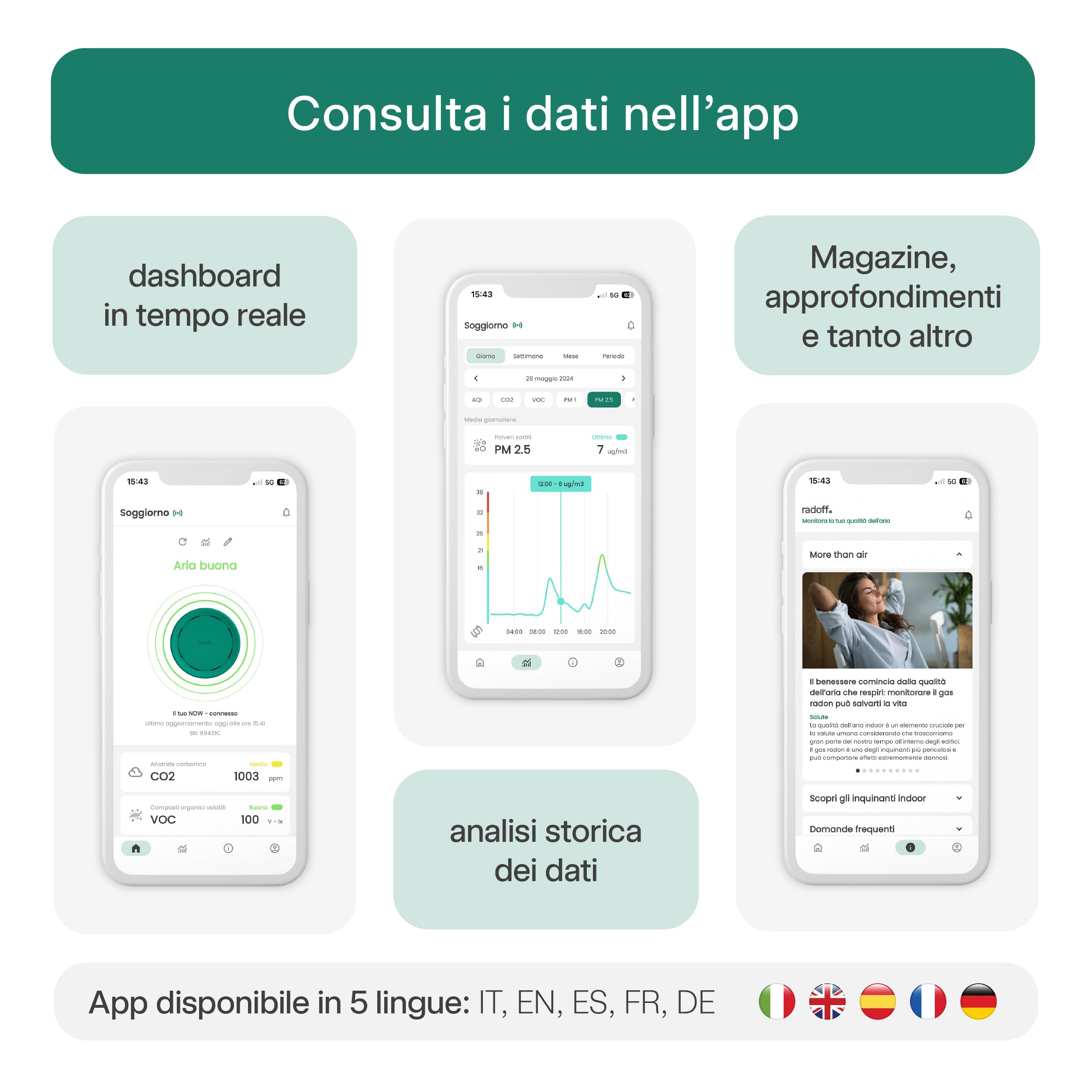 Radoff Now Air Quality Meter Co2 Detector Voc Pm Palestine - View #9