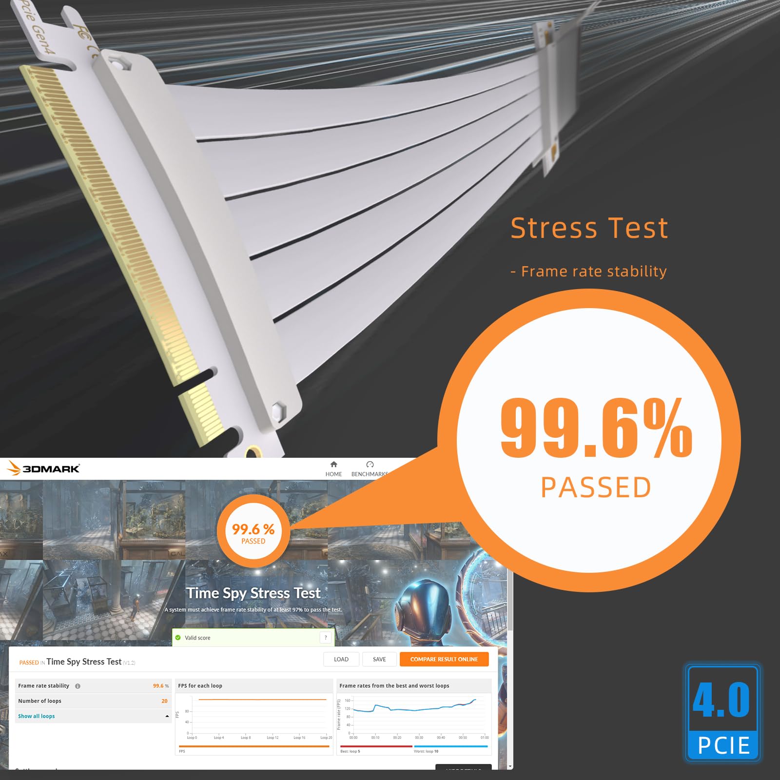 GLOTRENDS 250 mm PCIe 4.0 X16 Câble Riser blanc pour GPUs PCIe 4.0/3.0, tels que les séries GeForce RTX 40/30 et AMD Radeon RX7000/RX6000, etc.