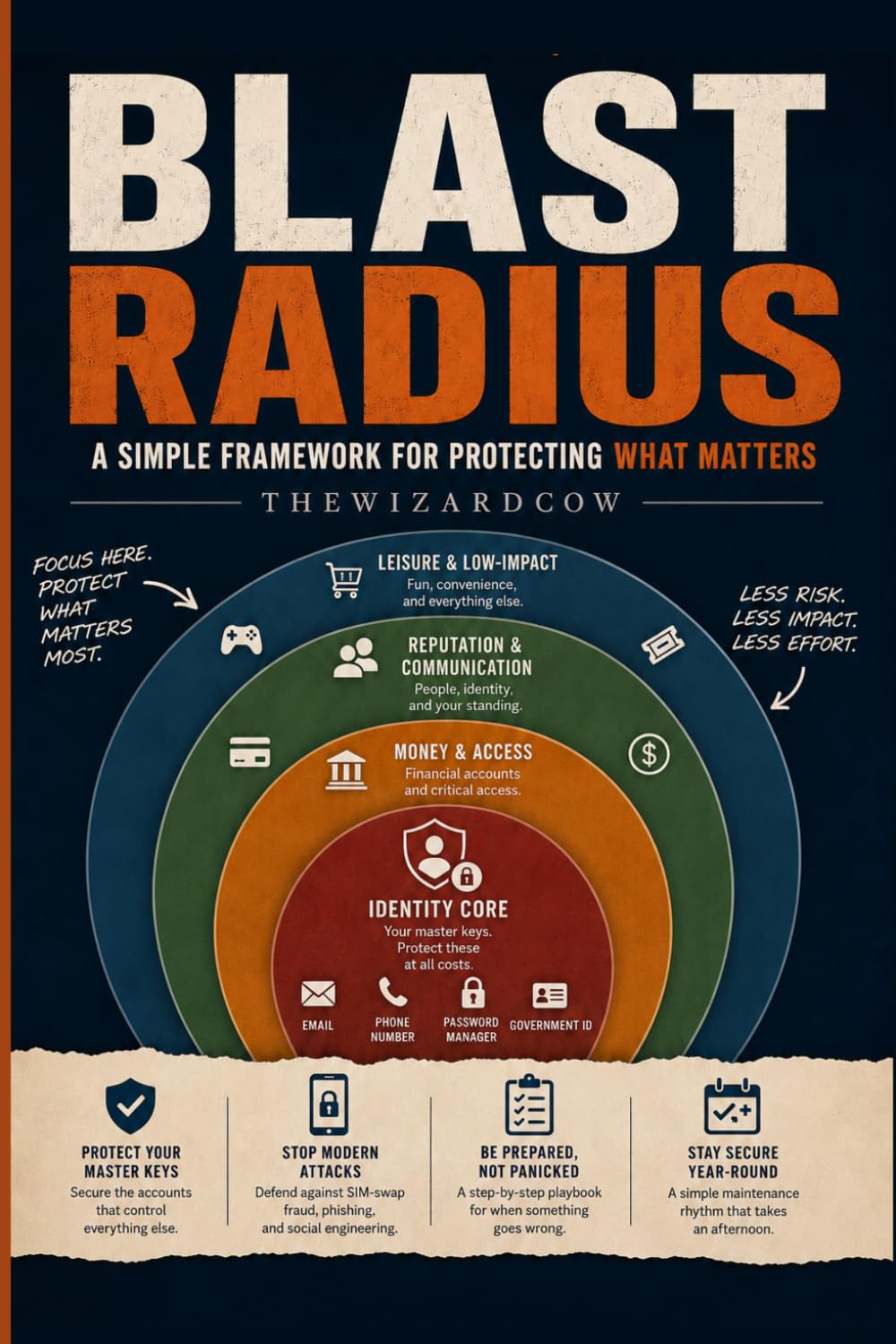 Blast Radius: Stop Protecting Everything Equally. Start Protecting What Actually Matters