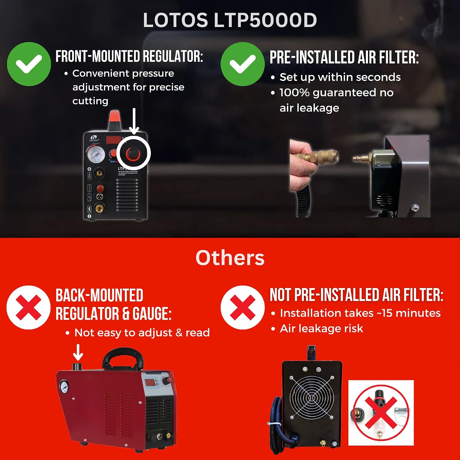 Lotos LTP5000D Plasma Cutter, 50 Amp Non-Touch Pilot Arc Plasma Cutter Machine, Dual Voltage 110/120V or 220/240V, ½ inch Clean Cut and ¾ inch Severance Cut, Brown