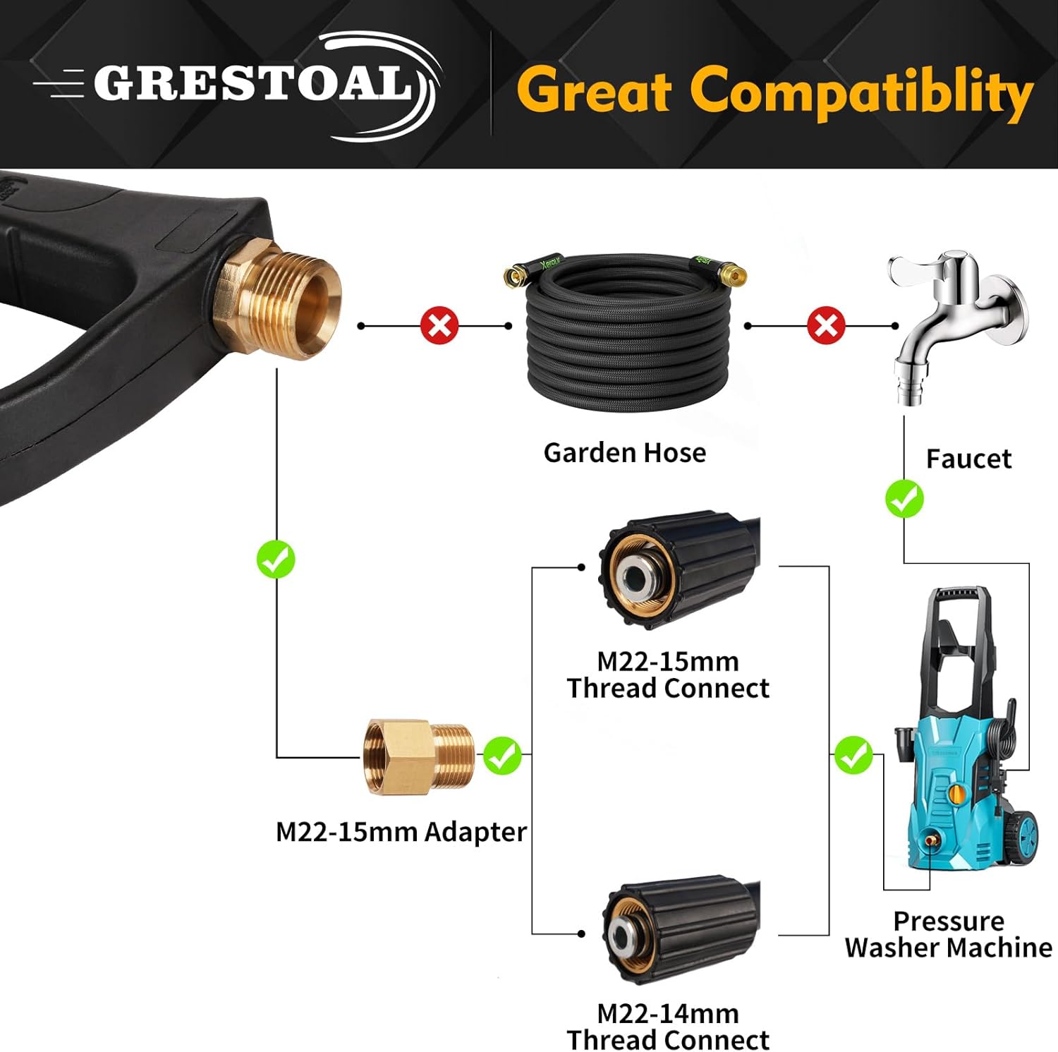 Short Pressure Washer Gun with Foam Cannon, Snow Foam Gun with 5 Pressure Washer Nozzle Tips, 1/4 Inch Quick Connector, 1 Liter, 3000 PSI