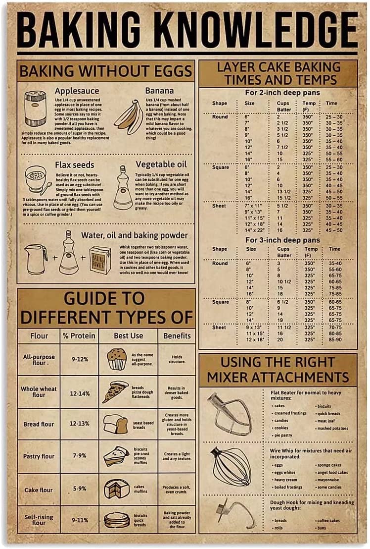 rayprint Guide to Different Types of Tin Poster Baking Knowledge Metal Sign Unplaning Infographic Plaque for Home Kitchen Club Bar Cafe Garage Wall Decoration 12x16inch
