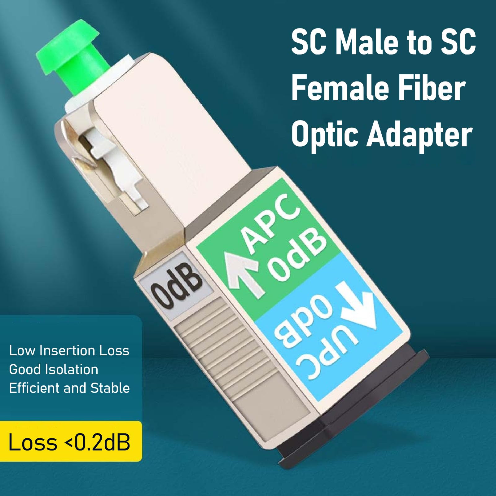 banapoy Glasfaser-Adapter, 33 Stück, SCStecker auf SC-UPC-Buchse, Glasfaser-Koppler, SC-auf-SC-Faser-Koppler, Singlemode-Hybrid-Optik-Stecker-Adapter für CATV-System