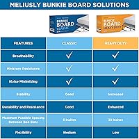 Vista 8 de Meliusly Tabla Bunkie de Servicio Pesado de 10mm Tamaño Full (54x75'') Diseño de Tabla de Cama de Perfil Bajo Patente Pendiente - Transpirable