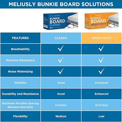 Miniatura 8 de Meliusly Premium Tablero Bunkie de 10mm Tamaño Queen (152x203 cm) Diseño de Tablero de Cama de Perfil Bajo con Patente Pendiente - Tableros Bunkie