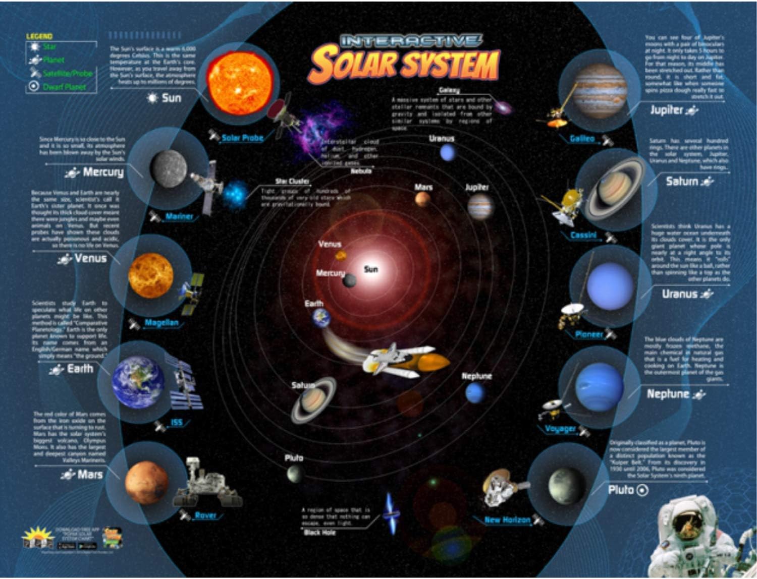 Solar System Interactive Wall Chart
