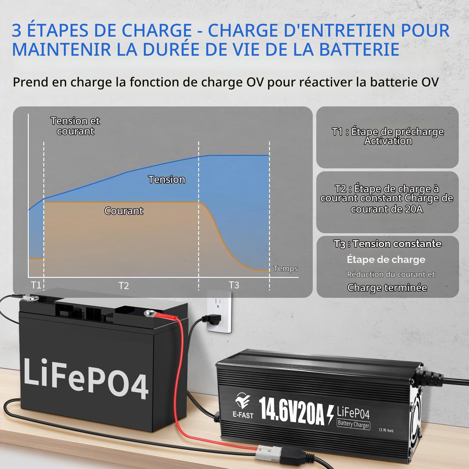 Chargeur de Batterie Automobile LiFePO4 14,6V 20A Chargeur Batterie 12V Protection Multiple Chargement Rapide pour Batterie au Lithium 12V