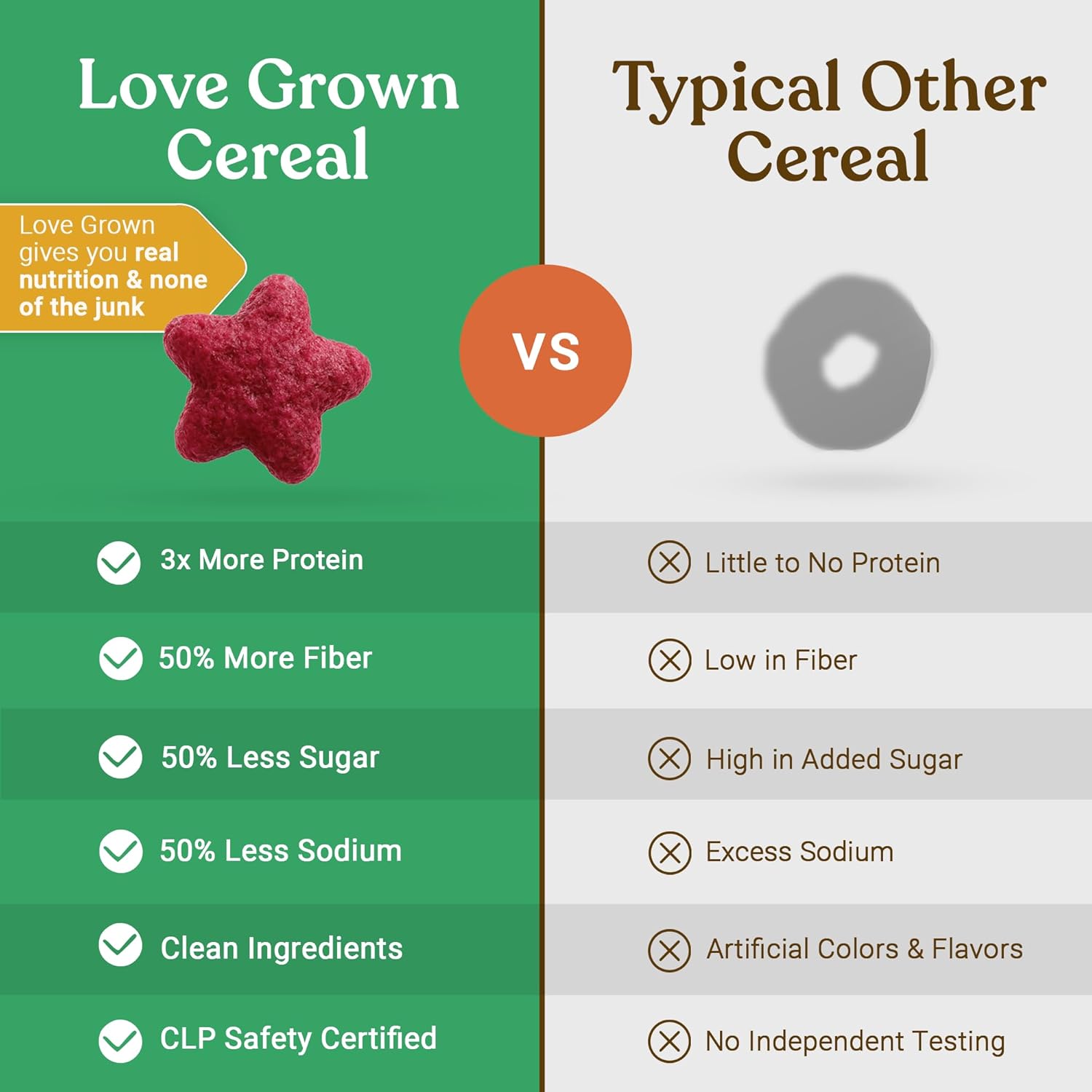 Love Grown Gluten-Free Bean Stars Cereal - Plant-Based, Vegan, Non-GMO Certified - 6g Added Sugar, High Fiber, Seed-Oil Free - No Artificial Colors or Flavors - Truly Fruity Flavor, 6 Pack, 7oz