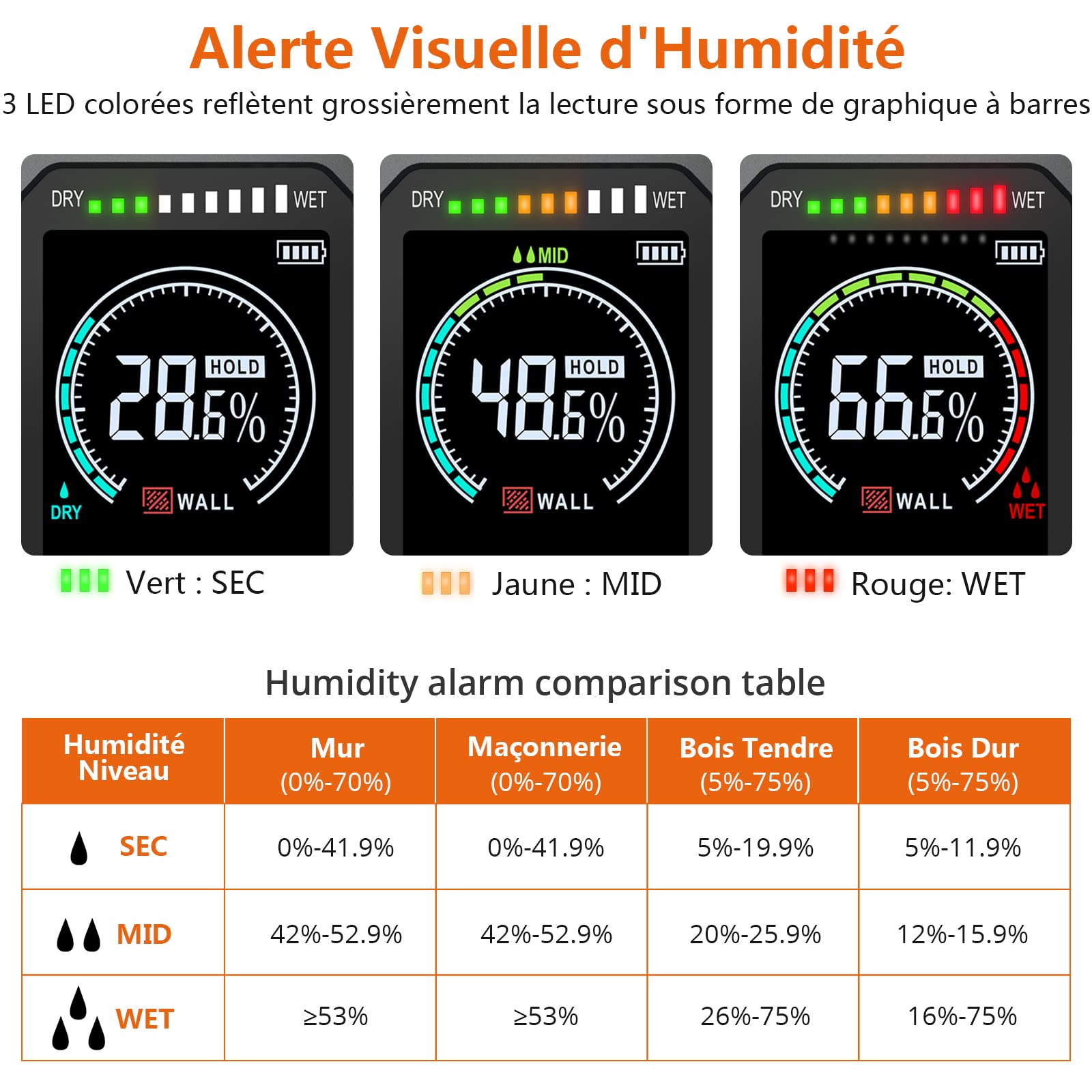 Proster Humidimètre Mur Non Destructif – Scanner d’Humidité de Surface Sans Broche, 4 Modes Mur/Bois/Maçonnerie, Écran Couleur, Profondeur 19 mm, pour Surfaces Planes Maison & Rénovation