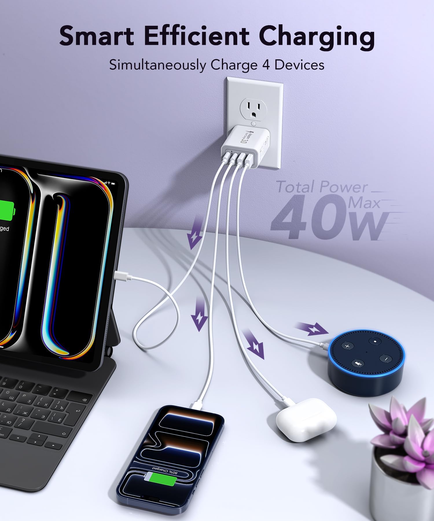 Blok ładowarki 40 W USB C, 2-pak 4-portowy typ C szybkie ładowanie podwójny adapter ścienny PD&QC kompatybilny z telefonem 15/15 Pro/ 15 Pro Max/14/13/12, pad, Air-pods, i-Watch, Samsung Galaxy