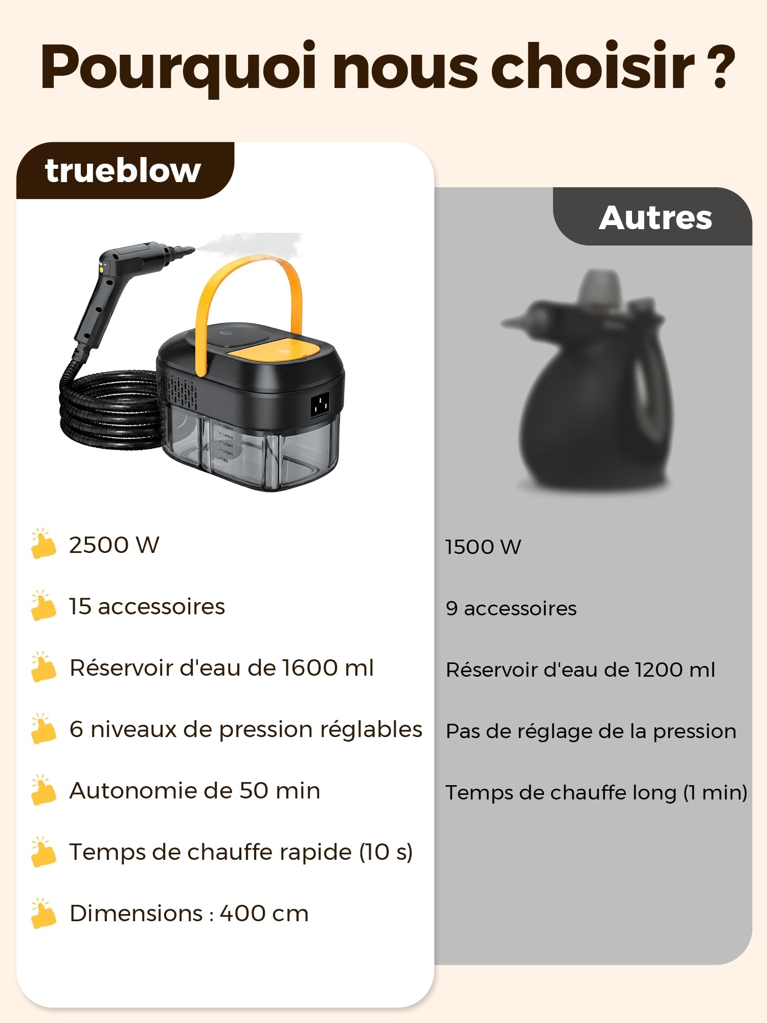 Nettoyeur Vapeur Portable 2500W: Nettoyer à Vapeur Portatif 120 °C Vapeur,1,600ml Réservoir d'eau, Chauffe Rapide en 10s, 6 Niveaux de Réglage, 14 Accessoires Inclus, Cuisine, Voiture, Bain, Fenêtres