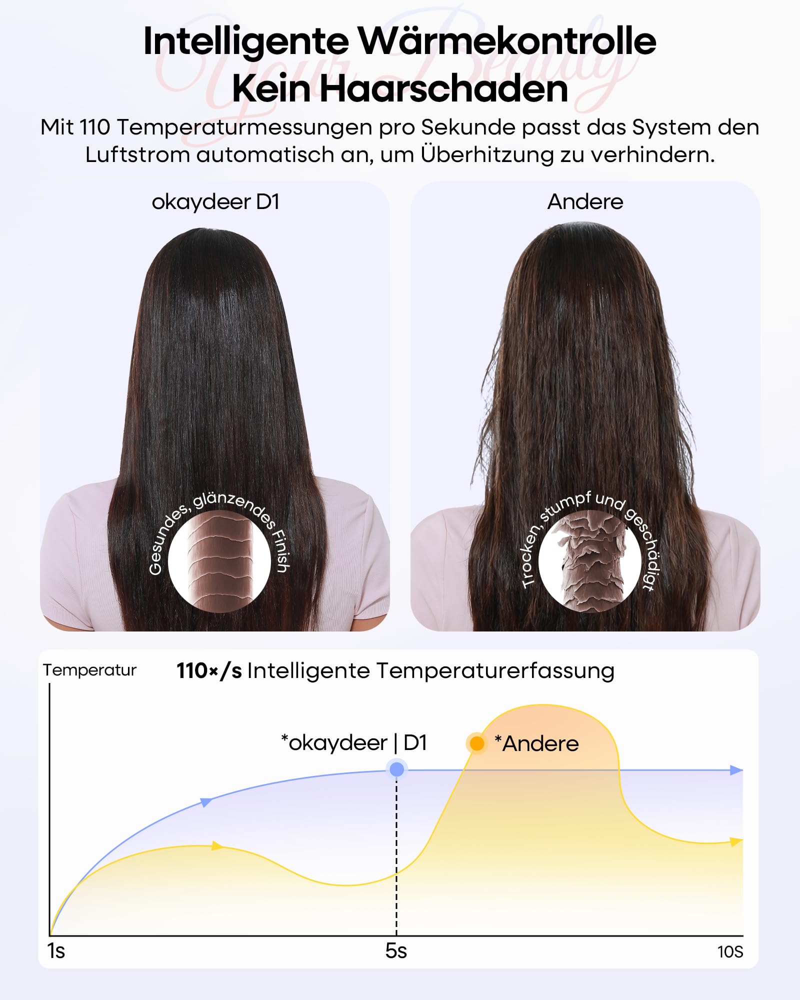 Airstyler 7 in 1 Ionen Föhn mit Diffusor Lockenstab Haartrockner Glätteisen Volumenbürste Warmluftbürste Reisetasche Rosa