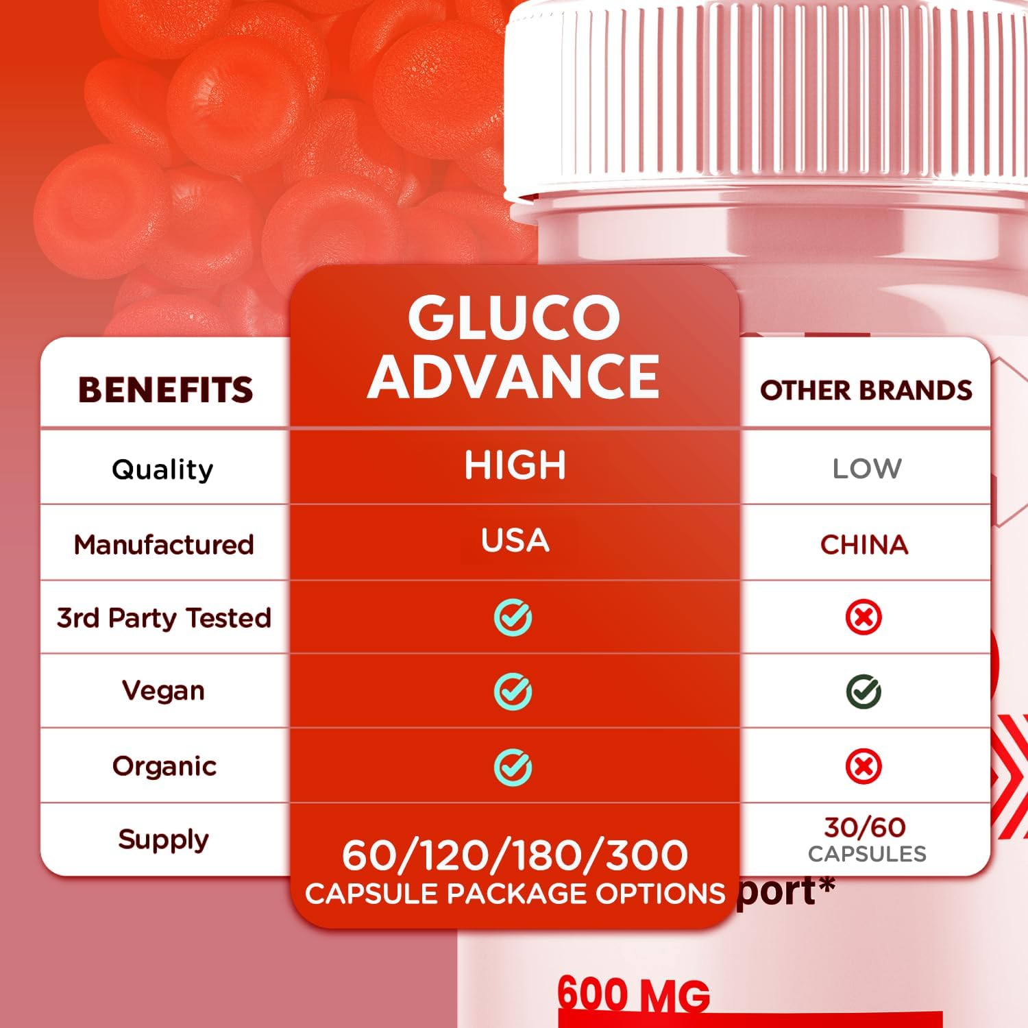 (2 Pack) Gluco Advance Capsules, Official GlucoAdvance Supplement Pills with All Natural Ingredients, Advanced Formula Supplement with Maximum Strength Support Vitamins for Women & Men (120 Capsules)