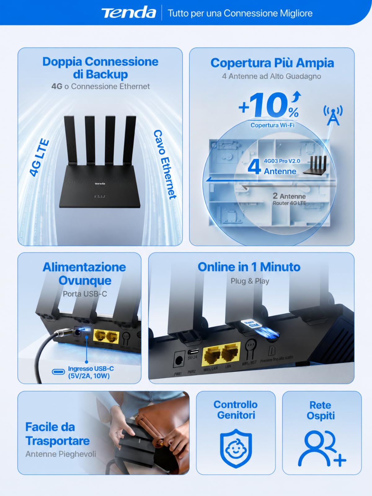 Tenda Router 4G con SIM Modem LTE Cat4 Wi-Fi N300 4G03 Pro V2.0 | 4 Antenne Pieghevoli, USB-C, Porta LAN/WAN, Plug & Play, Fino a 32 Dispositivi, Portatile per Casa, Camper e Viaggio