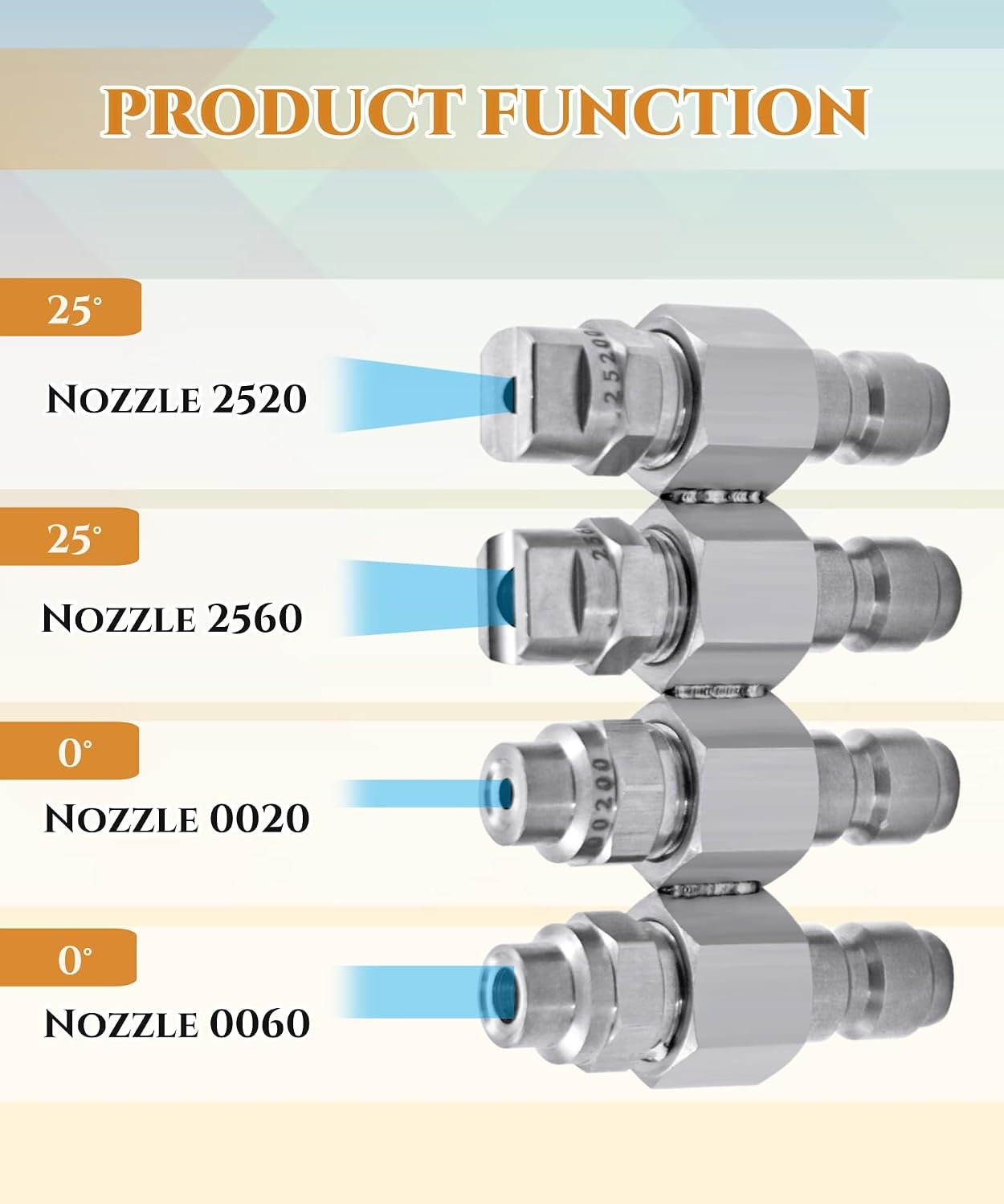 4 Way Pressure Washer Nozzle Compatible With 1/4" Quick Connect Pressure Washer 7-8 GPM Rod Pressure Washer