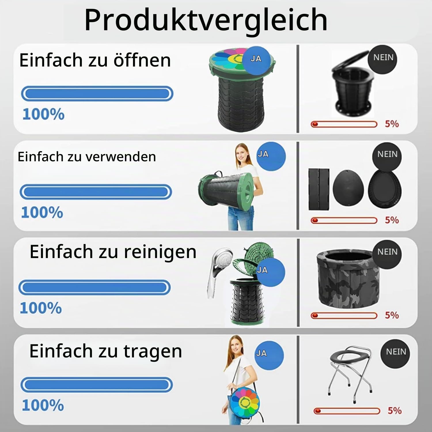 ALEVMOOM Faltbar Campingtoilette,Mobile Toilette mit Tragetasche und 7 Müllsäcke,Tragbare Camping Toiletten für Draußen Camping,Boot,Autofahrten,Strand