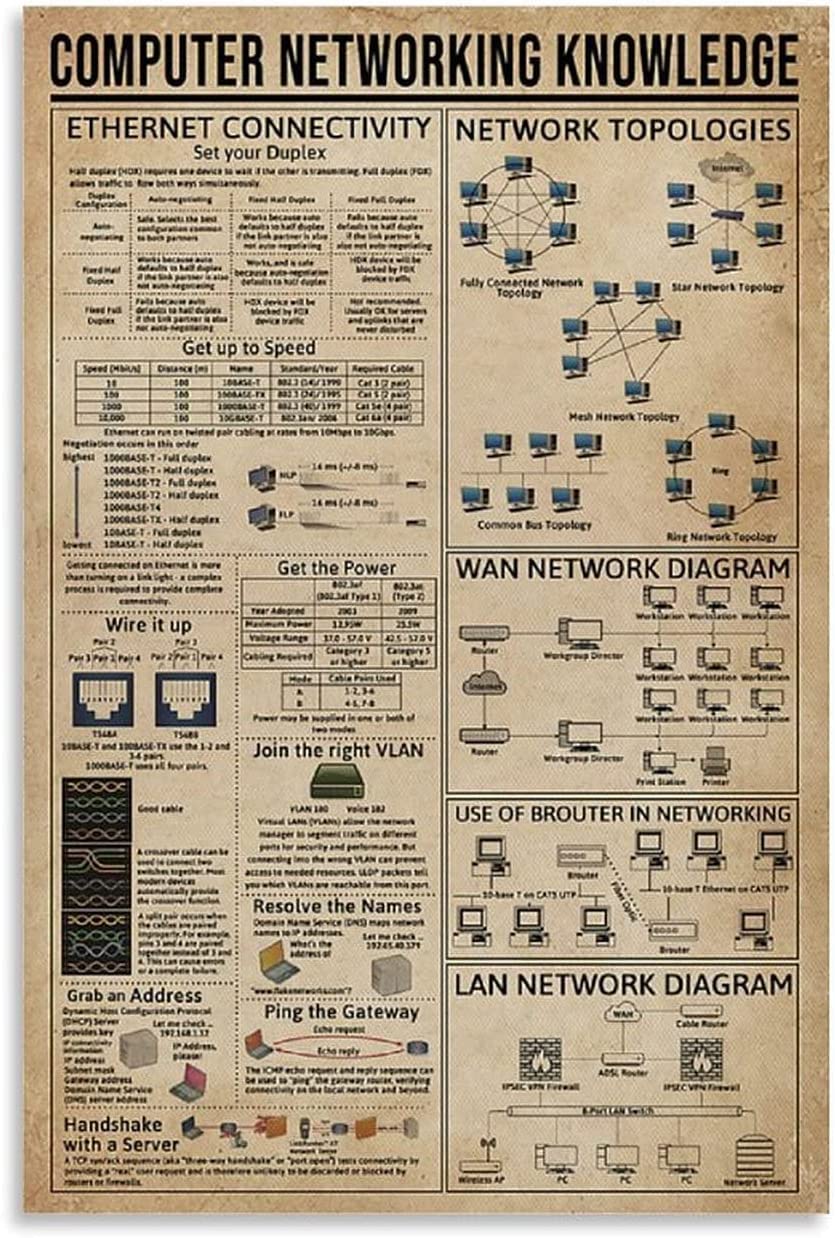 rayprint Engineer Guide Metal Signs Vintage Computer Networking Knowledge Poster Plaque Wall Decor Home Club Decor 8x12 Inches