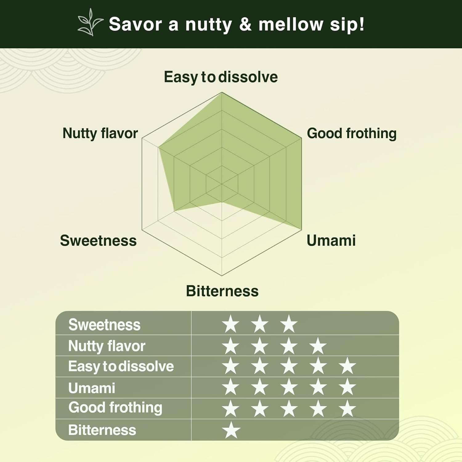 Japanese Premium Latte Grade Matcha Green Tea Powder, 100% Pure Matcha, JAS Organic, Certified Halal, Authentic Chiran Japan Origin 3.53 OZ (100g) - Image 4