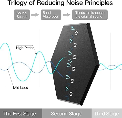 Miniatura 5 de paquete de 12 paneles acústicos autoadhesivos de alta densidad, paneles de espuma insonorizantes de 12 x 10 x 2564 de pulgada, elegantes paneles de