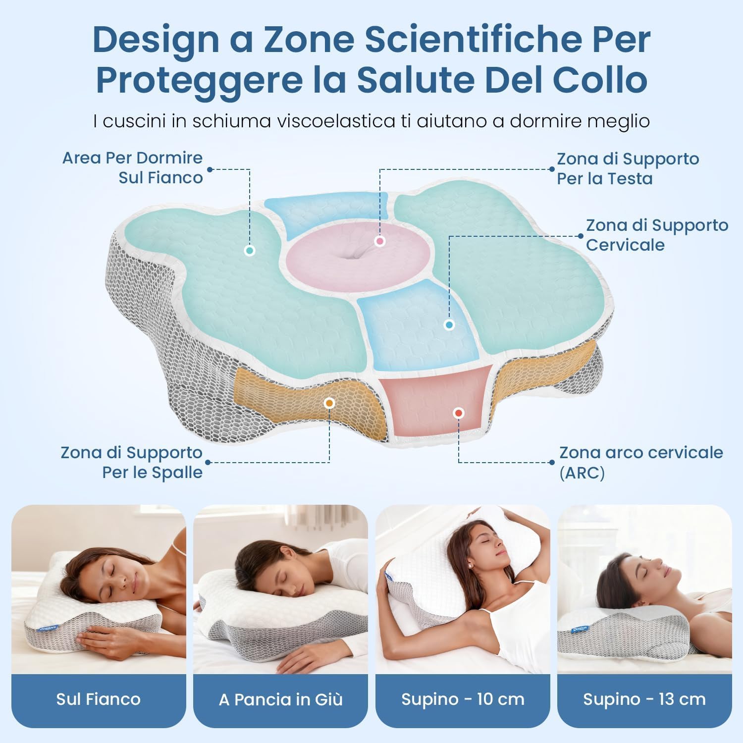 Cuscino Cervicale per Dormire - Cuscino Ortopedico in Memory Foam, Ergonomico, Supporto Collo Fianco/Schiena, Federa Sfoderabile e Lavabile, 58×40×13/10 cm (Bianco)