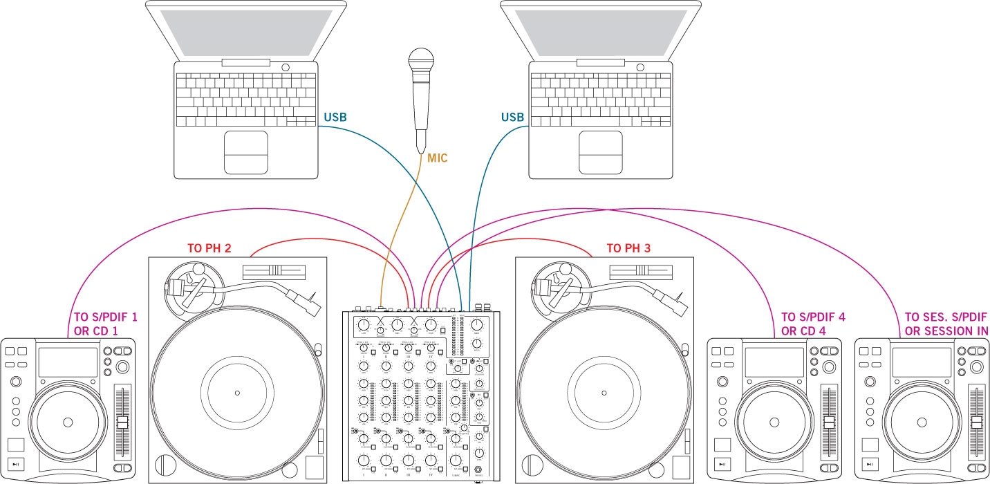 Rane MP2015 - DJ Console Mixer a 4 Canali Con Fader Rotativi + 2 Porte USB
