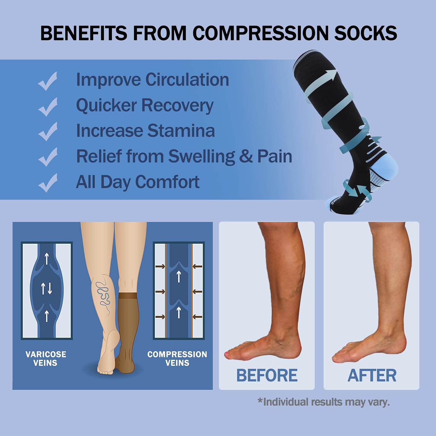 Compression Socks for Women Men 20-30 mmHg, Knee High Support Circulation Sock for Travel Sport Medical (1or 2Pair) - Image 6