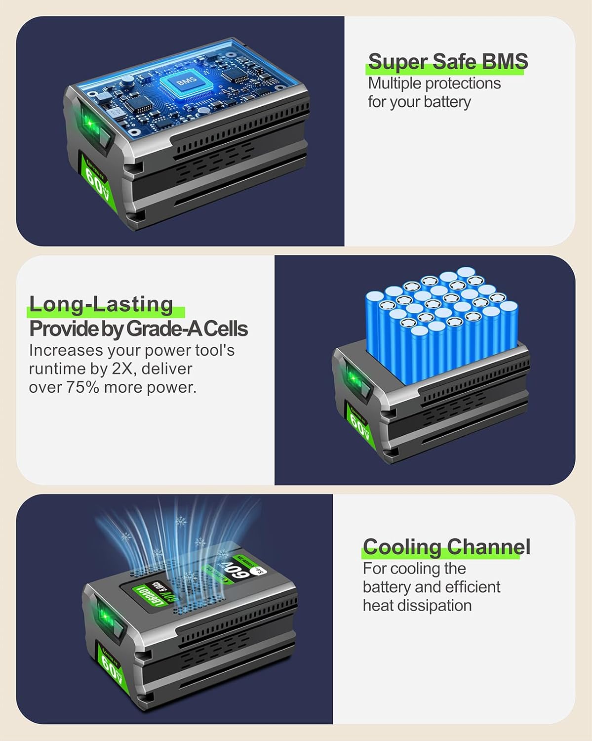 【Upgraded High Capacity】 5.0Ah Replacement for Greenworks 60v Battery, for Greenworks Pro 60V Battery LB60A02 LB60A03 LB602 LB6025 Compatible with Green Works 60V Cordless Power Tool - Image 2