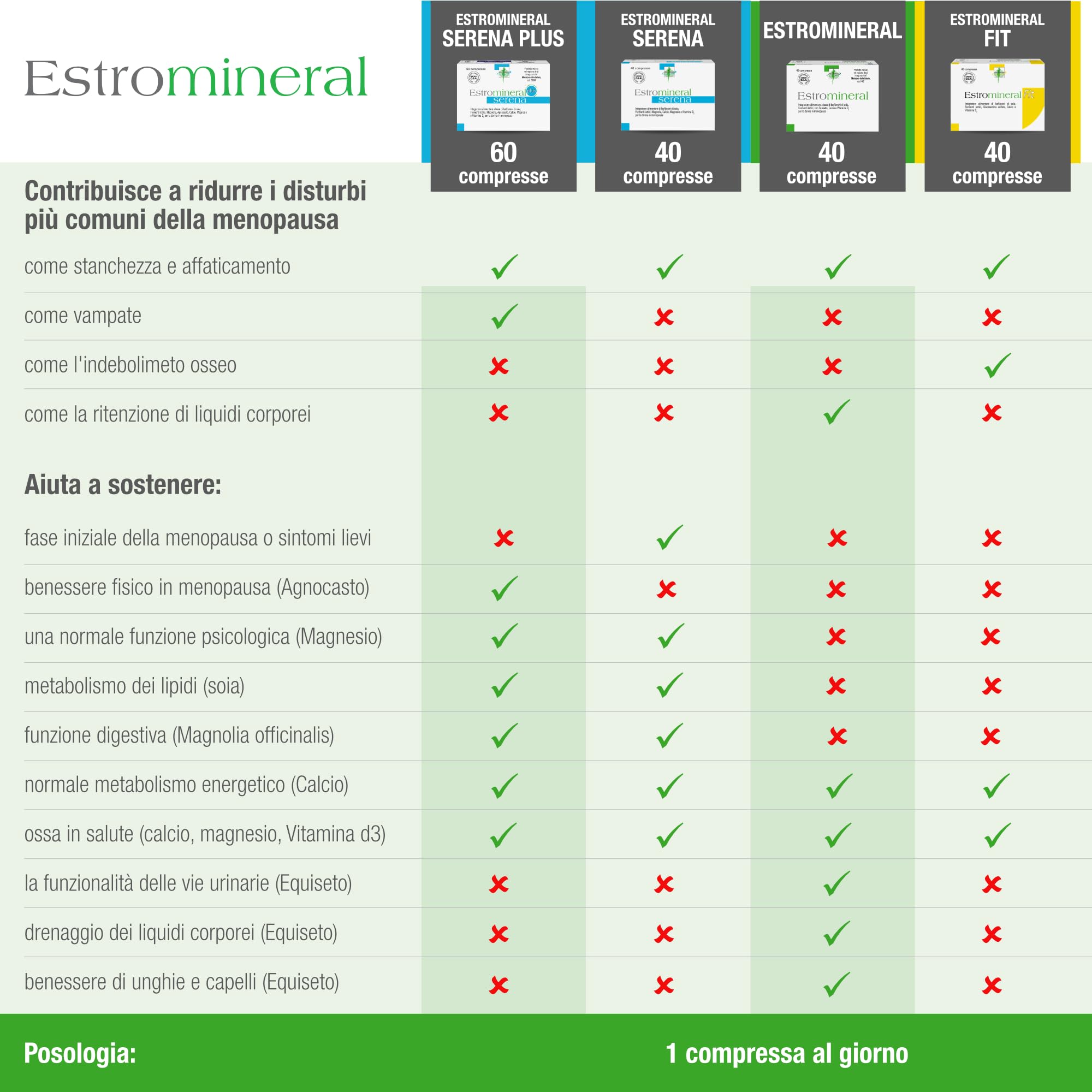 Estromineral Fit, Integratore Menopausa e Ossa, 40 Compresse con Isoflavoni di Soia, Fermenti Lattici, Glucosamina Solfato, Calcio e Vitamina D3, Senza Glutine e Senza Lattosio