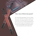 Thermalright TFX 2g Extreme Performance Thermal Compound Paste 2 Grams, 14.3W/mK, High Durability, for All Heatsinks CPU Coolers, Safe Application,with applying Tool gallery image