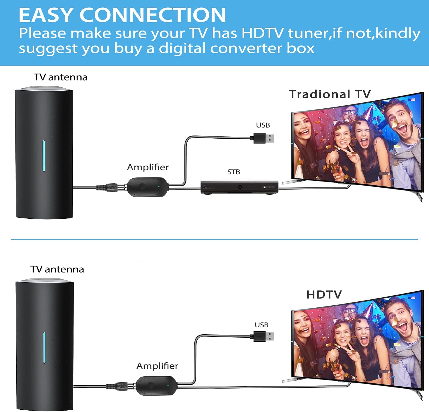 High Gain TV Antenna 420+ Miles Range Amplified Digital HDTV Antenna Indoor Outdoor - Support 4K 1080p Smart TV and All Older TV's - TV Antenna with Signal Booster - 36ft Coax Cable : Electronics