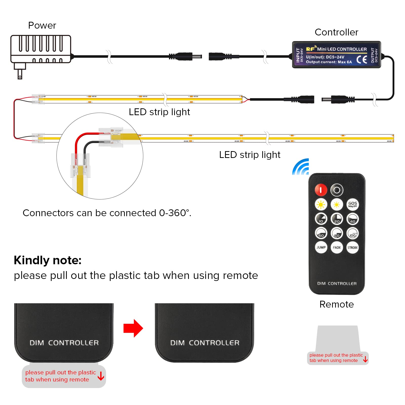 FCOB 16.4FT 12V COB LED Strip Light Kit with RF14 Keys Dimmable Controller/AC Adapter, 8mm CRI90+ Flexible High Density Natural White 4000K LED Strips Lights for DIY Bedroom Under Cabinet