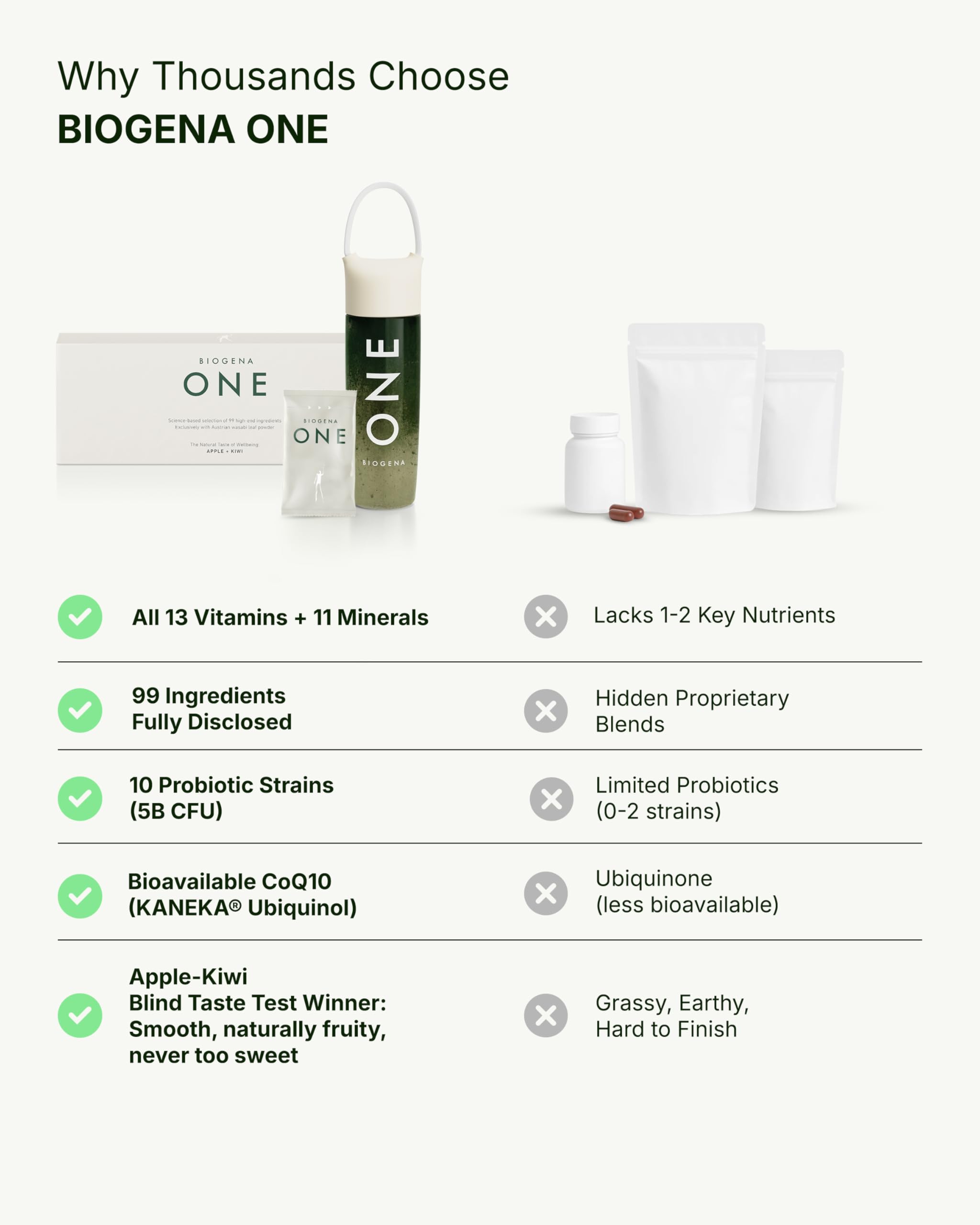 BIOGENA ONE All-in-one Super Greens Powder - 30 Travel Packs + Shaker - Supports Energy Metabolism & Immune Function**- 99 Nutrients with Probiotics, Vitamins & CoQ10 - No Added Sugar - Apple-Kiwi — Amazon image 4