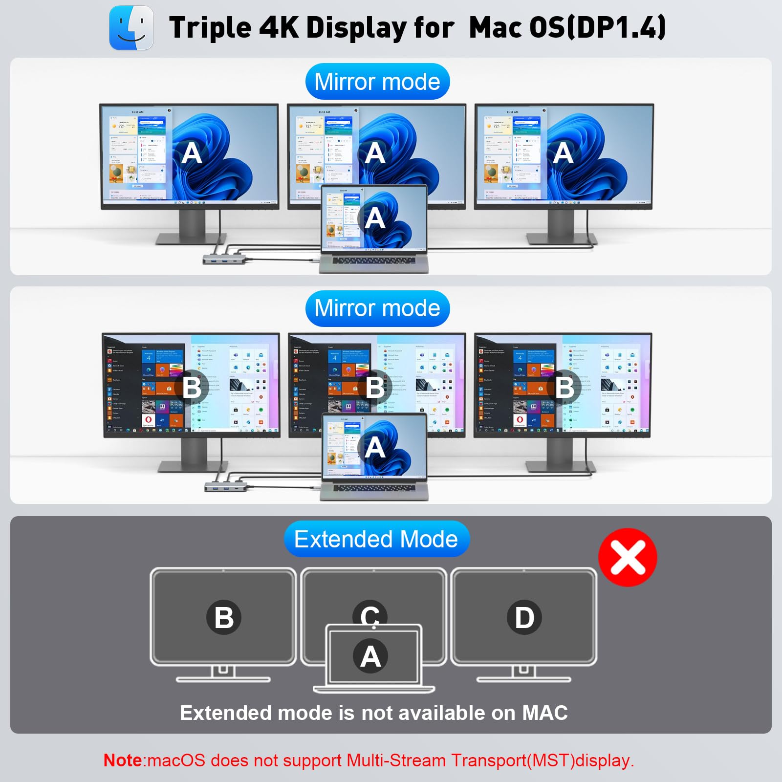THANDBLE USB C Docking Station Dual Monitor, Laptop Docking Station 3 Monitor, USB C Hub Dual 4K@60Hz HDMI Display with DisplayPort Port, 5Gbps USB-A/C Data Port, 100W PD, for HP/Dell/Lenovo/Laptop — view 5