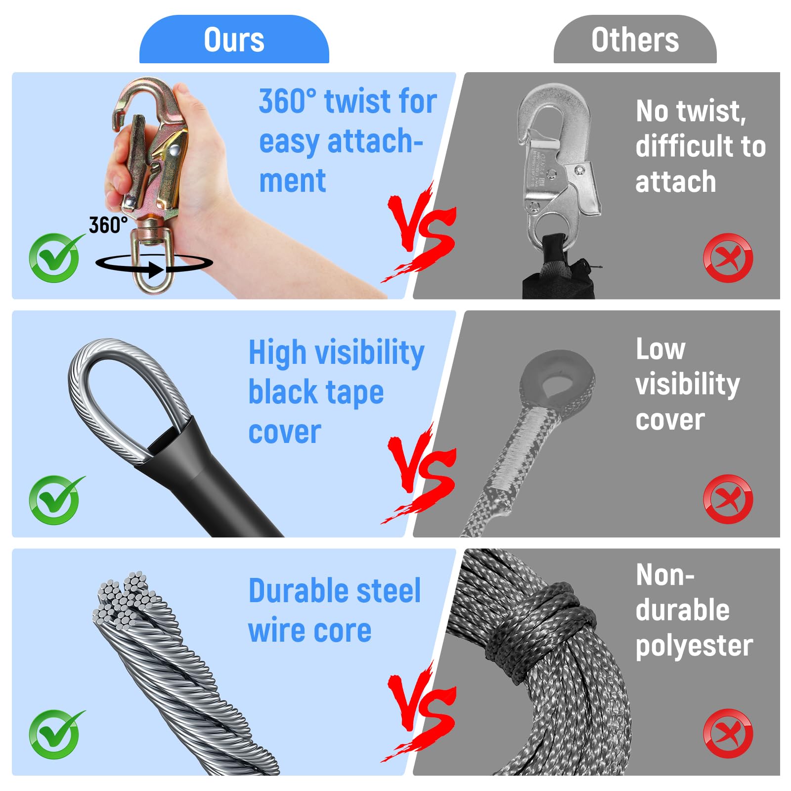 Flip Line Kits avec noyau de câble en acier, lanière en acier avec mousqueton à triple fermeture, cordon d'escalade réglable, pour arbres, arboriculteurs, anti-chute
