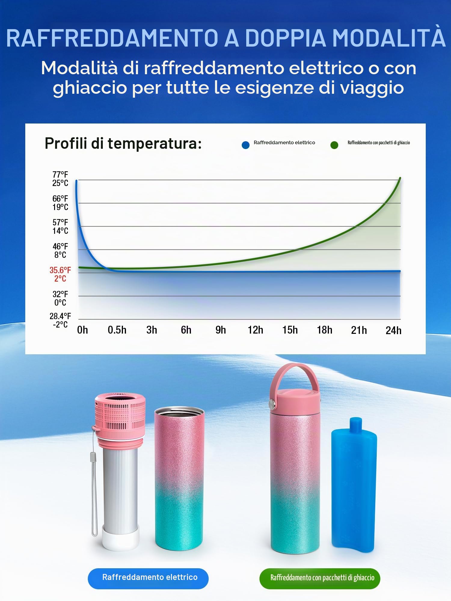YOUSHARES Borsa termica per insulina, borsa da viaggio, borsa per insulina, insulina e altri accessori per diabetici, borsa per diabetici