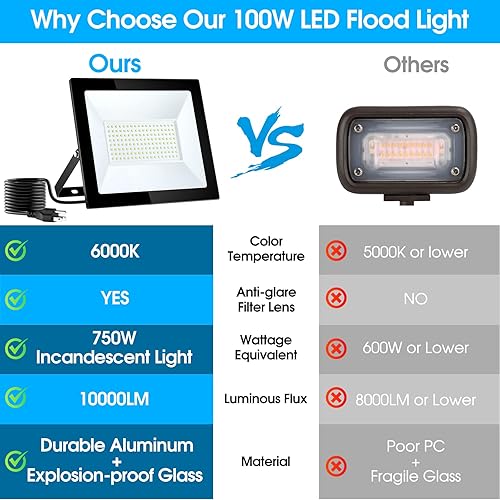 Miniatura 7 de Flood Lights Outdoor,100W 10000LM Super Bright LED Work Light,IP66 Waterproof Security Light,Outside Floodlight for Garage,6000K White,2 Pack