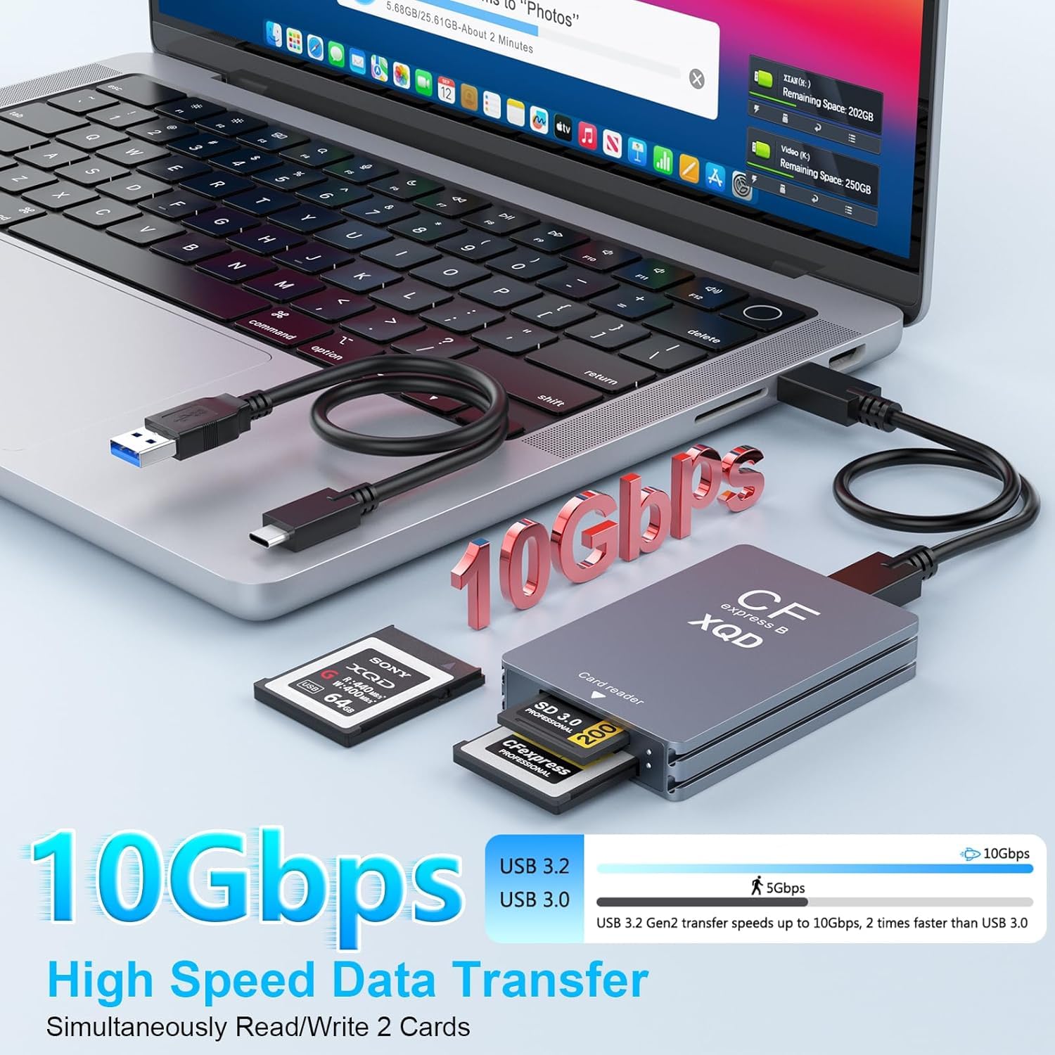 3 in 1 CFexpress Type B/XQD/SD Card Reader, Dual-Slot USB 3.2