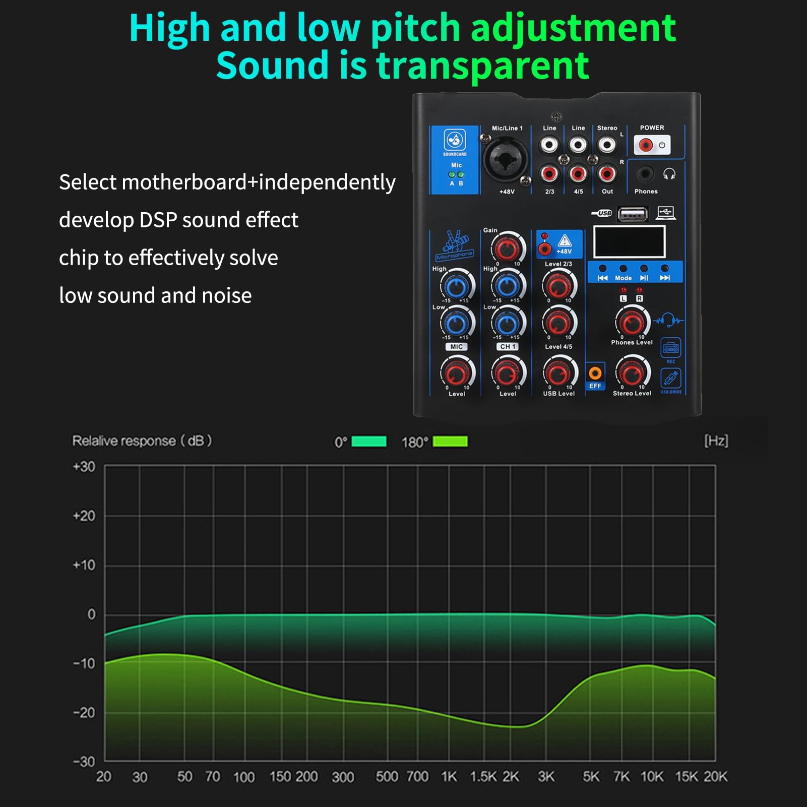 HUIOP Mixer audio professionale con doppio microfono wireless,interfaccia del sistema console della scheda audio Mixer DJ a 4 canali,adatto per altoparlante per chitarra PC DJ Karaoke,Mixer Audio Per