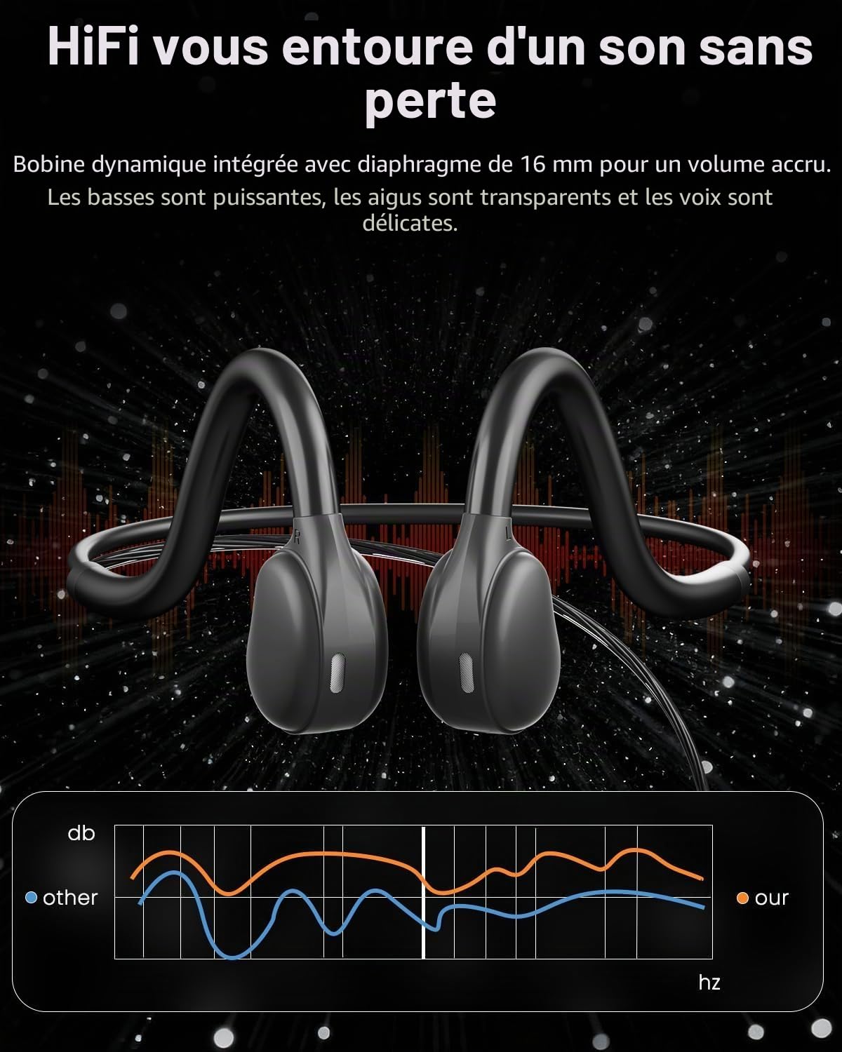 Monodeal Casque à oreilles ouvertes 3,5 mm et USB-C pour PC/téléphone, casque filaire pour ordinateur portable, casque PC ultra léger avec appels cristallins pour centre d'appel, conférence, appels