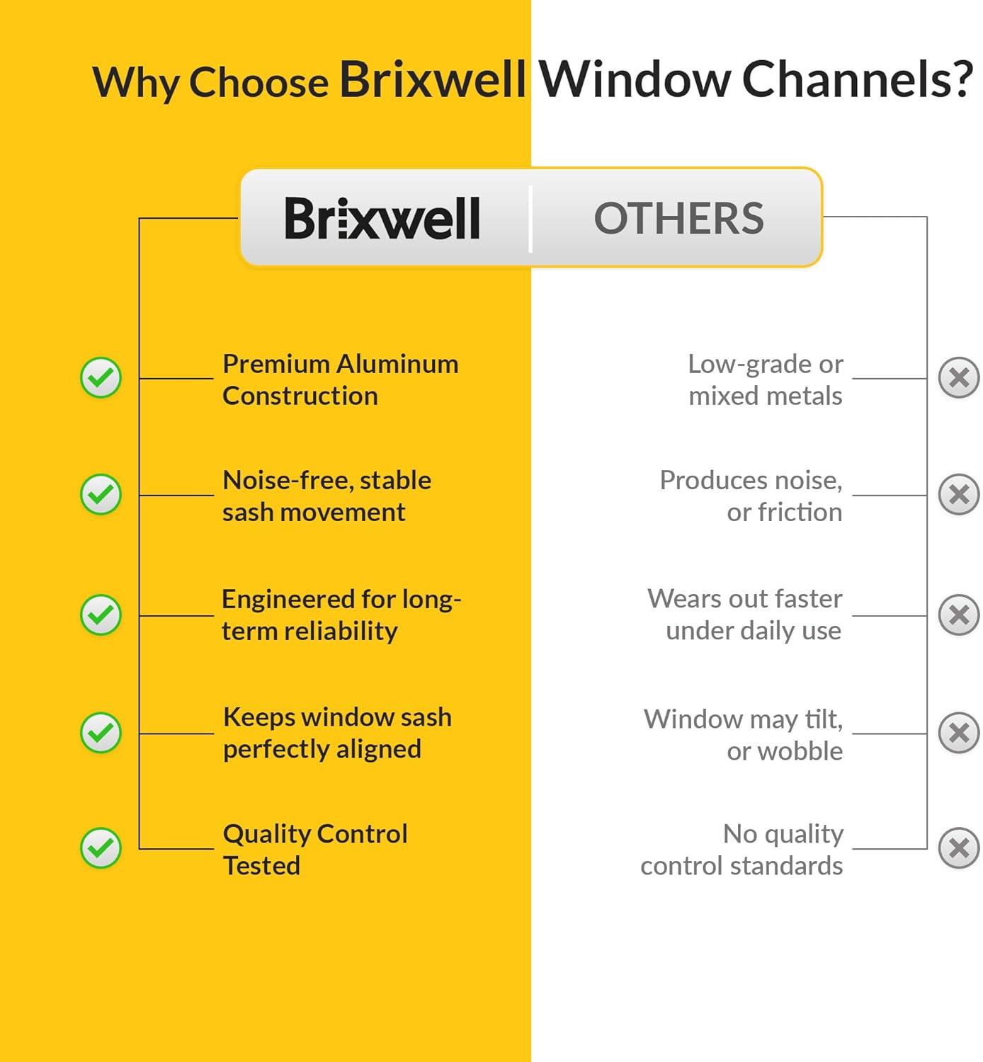 Brixwell Window Channel Balance Aluminum, 32" Length, 9/16" Width, 1/2" Depth, 23 to 28 lbs Sash Weight, Spring Mechanism Channel Balance, No Sash Guides Attached