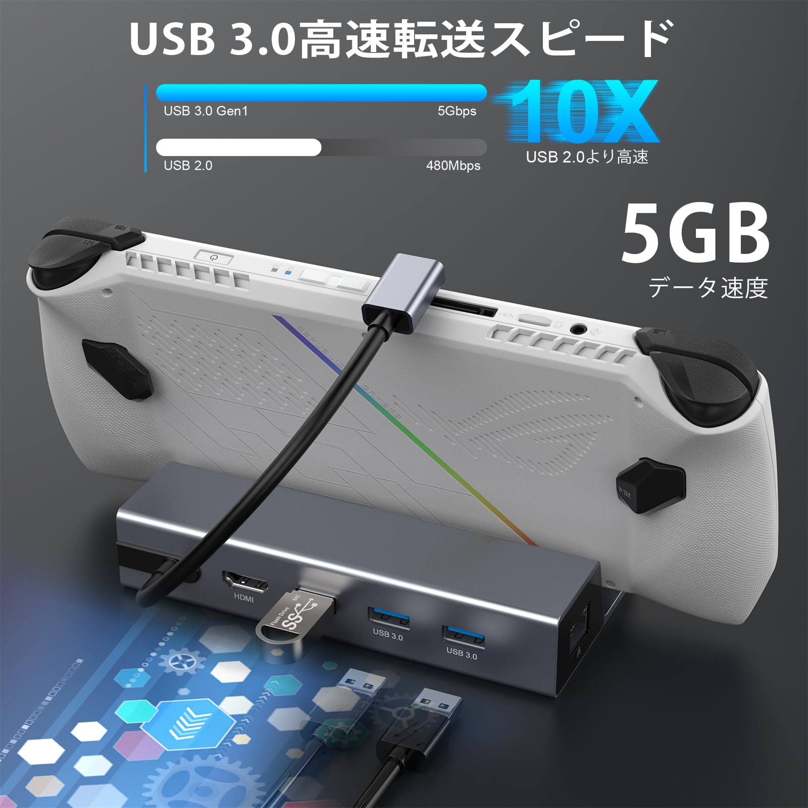 Amazon | 【2024新設計】ROG Ally/Legion Go/Steam Deckドック, 6-IN-1 