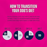 Vista 10 de Comida seca para perro, Eukanuba Puppy