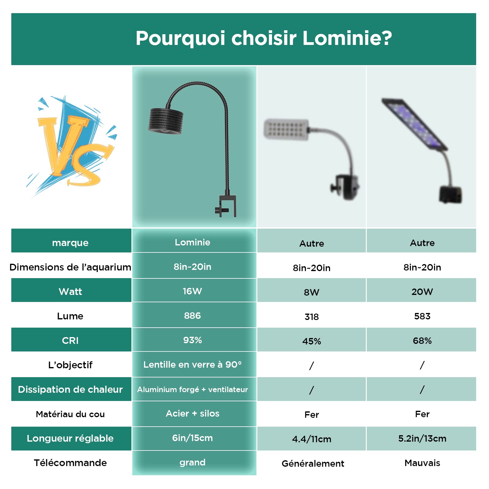 Lominie Lumière LED D'aquarium, Asta 20 Nano Dimmable Lumières Planté LED d'eau Douce Lamp 6500K pour Plante d'eau Douce Aquarium (F20 Eau fraiche)