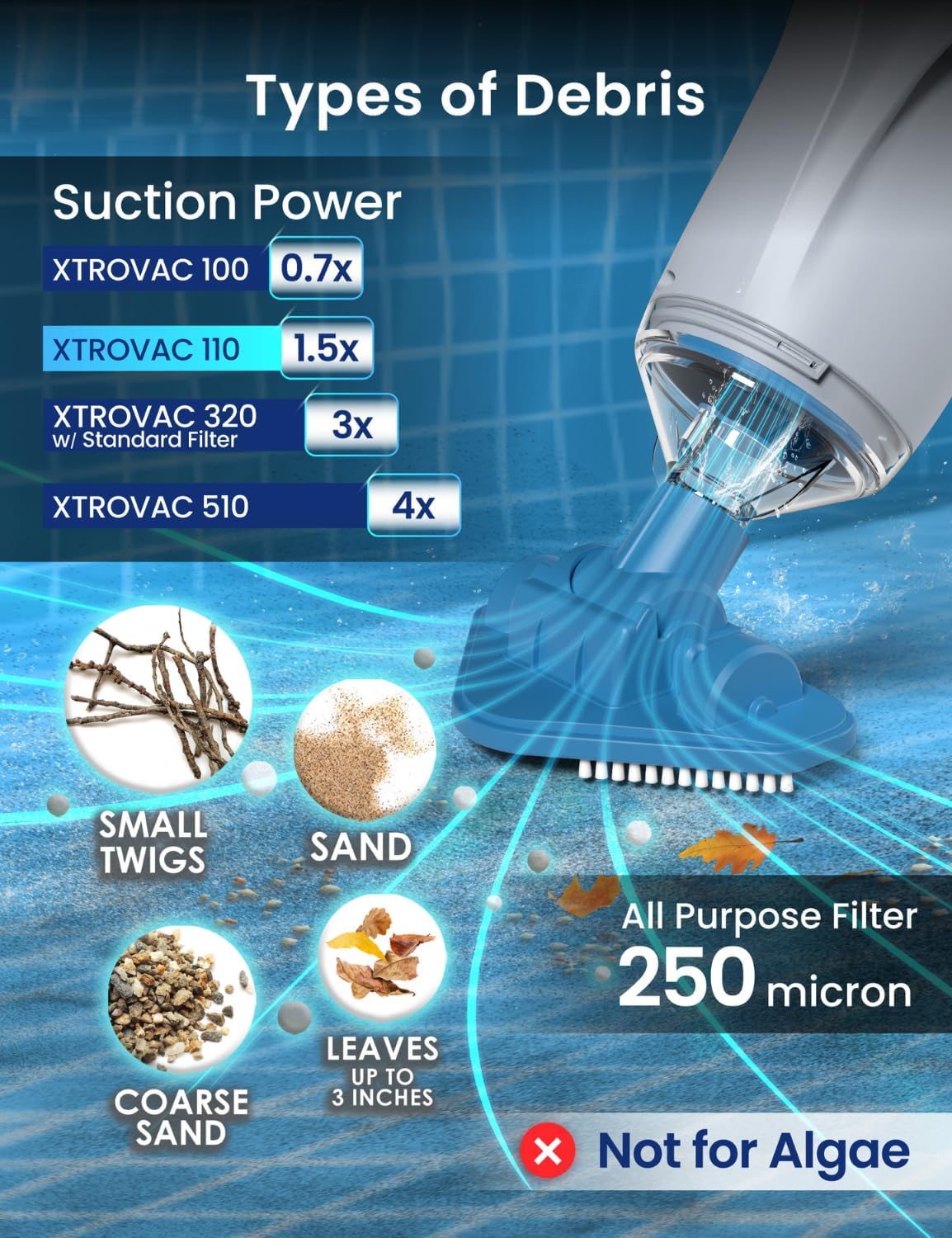 Diagram illustrating types of debris the vacuum can pick up