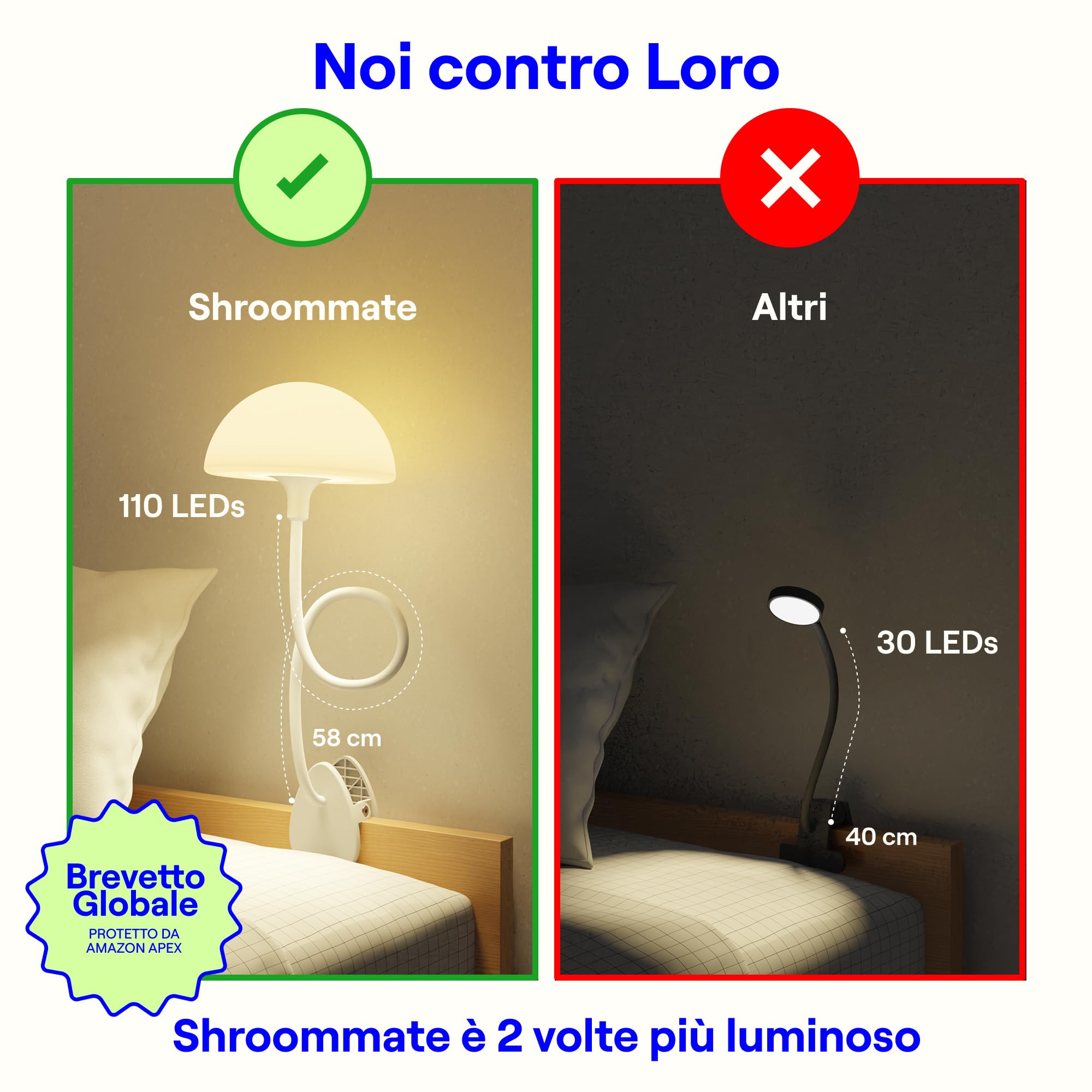 Piccola lampada da comodino regolabile Shroommate con clip, lampada da lettura per cameretta dei bambini, scrivania, testiera, LED multicolore intercambiabile con adattatore (bianco)