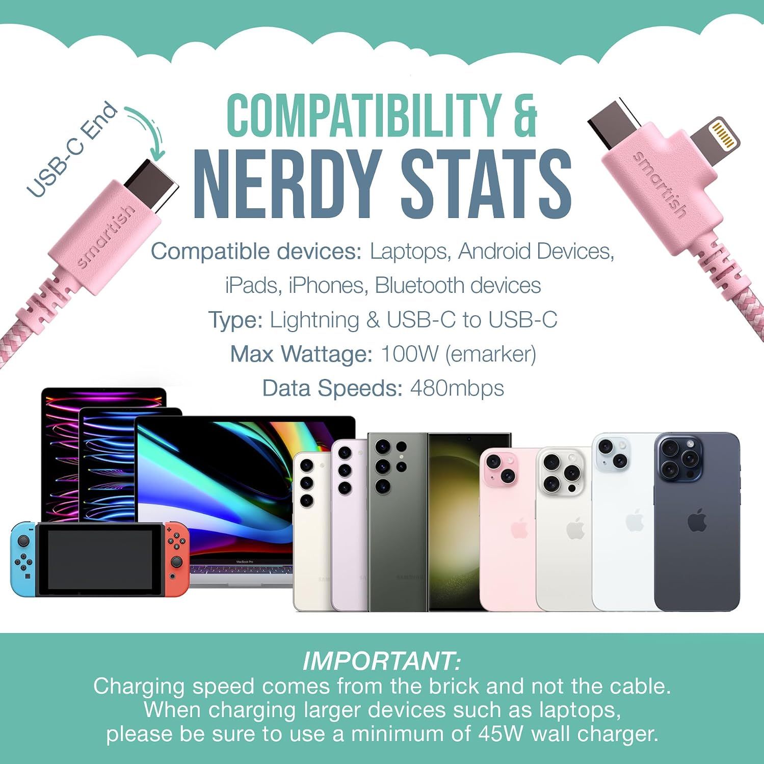 Smartish 2 in 1 USB C to USB C/Lightning Cable - Crown Joule - 6 Ft Fabric Wrapped Fast Charging Cord - for iPhone, Galaxy, Pixel - 100W Dual Fast Charger for Phones/Laptops - I'm Blushing image 5