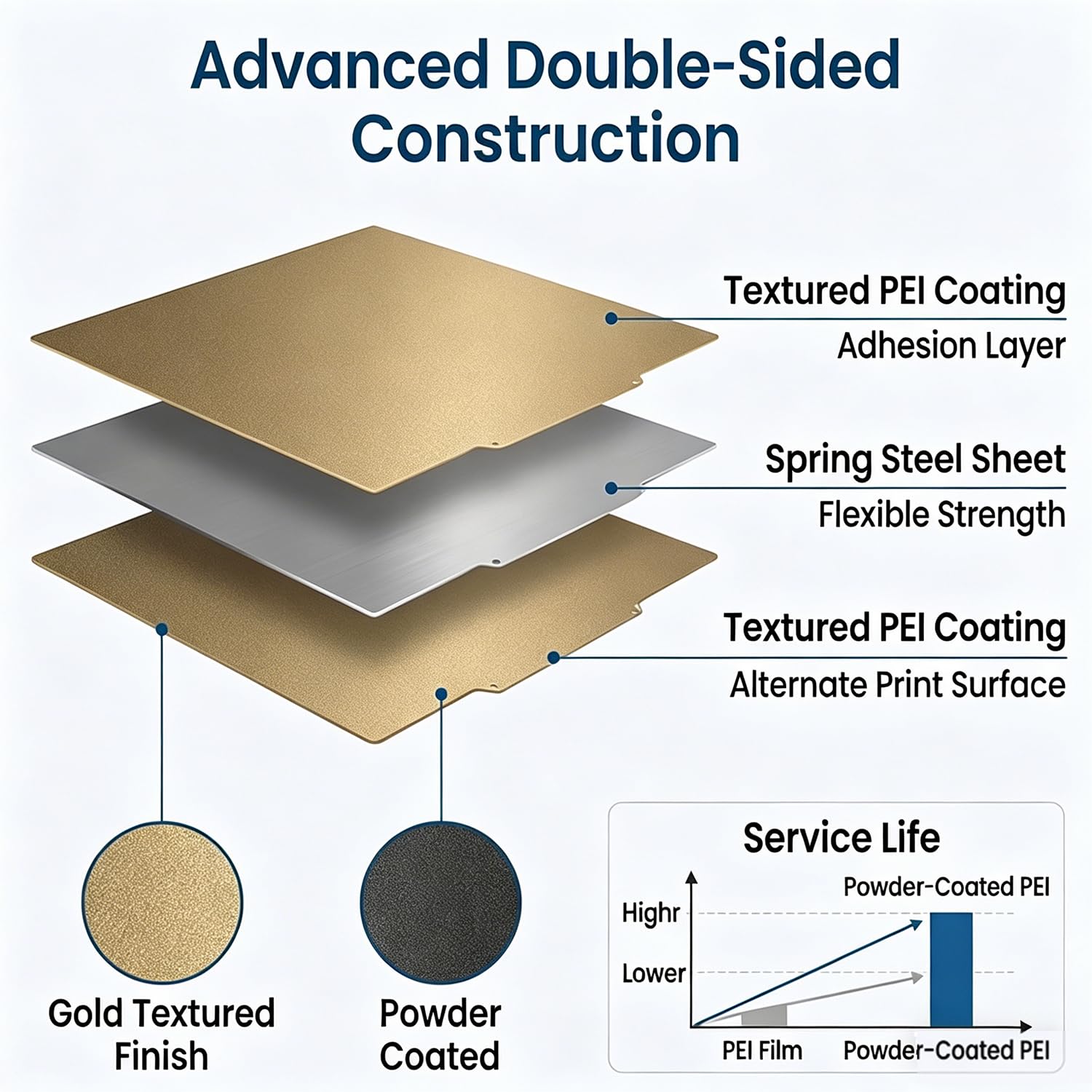 PEI Build Plate Druk 3D Łóżko Dwustronne Powder Powłoka PEI Powierzchnia Magnetyczna Wiosna Stalowa Elastyczna Platforma Kompatybilna z Neptune3 Max Neptune 4 Max 2 Max Max 3D Printer