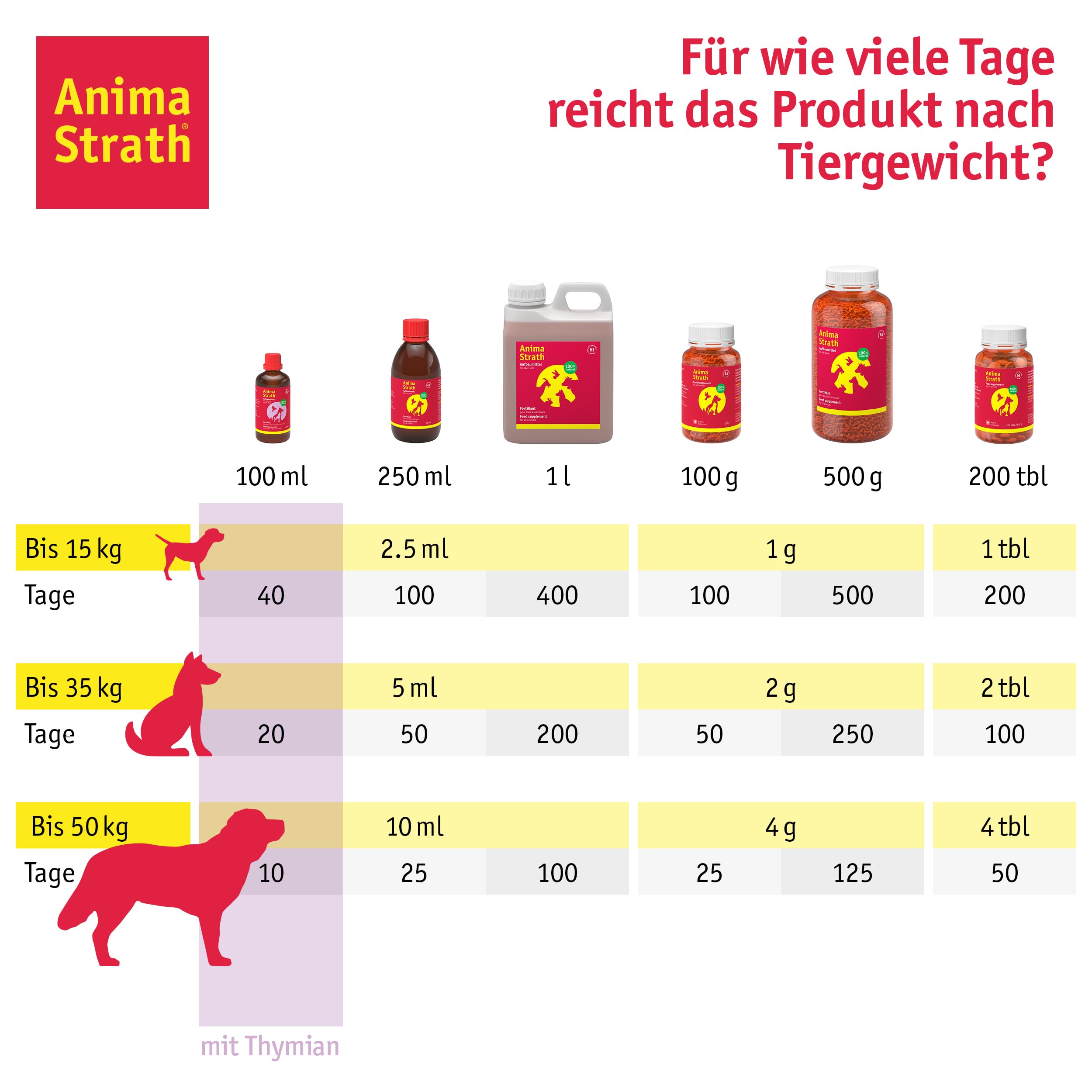 Anima-Strath Granulat - Natürliches Nahrungsergänzungsmittel für Hunde & Katzen | Immunsystem & Verdauungspflege, 61 Nährstoffen, Vitaminen, Mineralien, Aminosäuren & präbiotischen Qualitäten